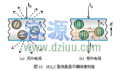 液晶顯示器特點及工作原理