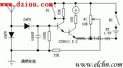 微功率發射機場強儀
