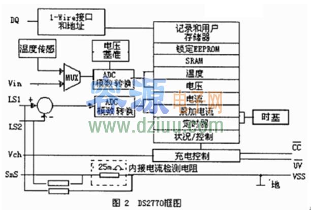 轉:新型高性能鋰電池充電器的設計方案分享
