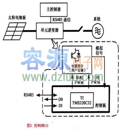 研發:太陽能發電系統控制版