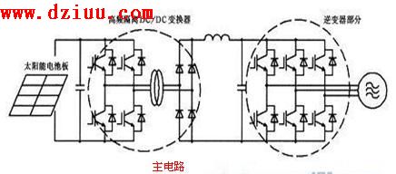 研發:太陽能發電系統控制版