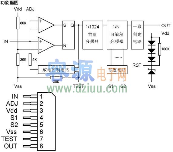 G6445/617引腳功能、參數資料