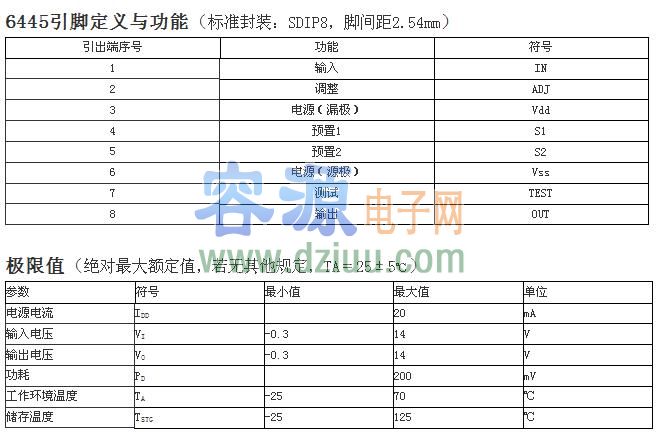 G6445/617引腳功能、參數資料