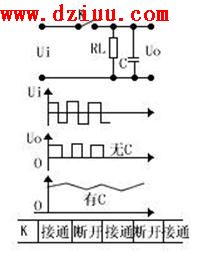 分析調制解調器的原理
