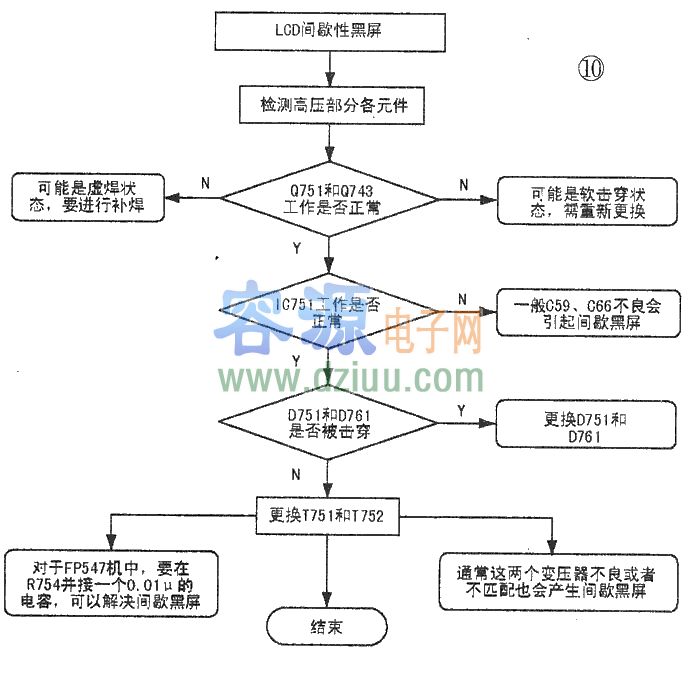 液晶顯示器故障及維修實例