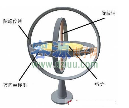 介紹手機中三軸陀螺儀的工作原理
