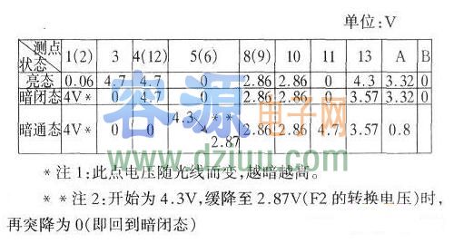 樓道聲光控制燈控制電路的檢修方法