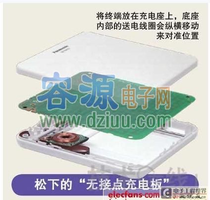 無線充電原理詳解(圖文)