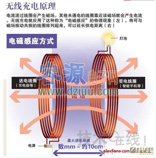 無線充電原理詳解(圖文)